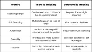 RFID Document Tracking