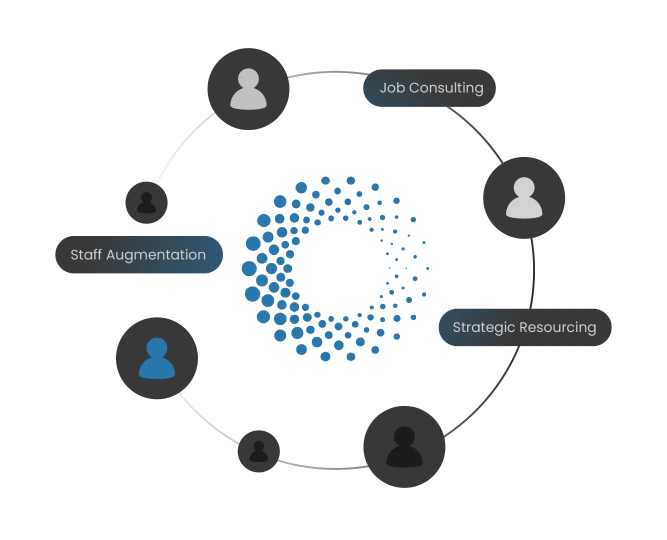 Consulting Services